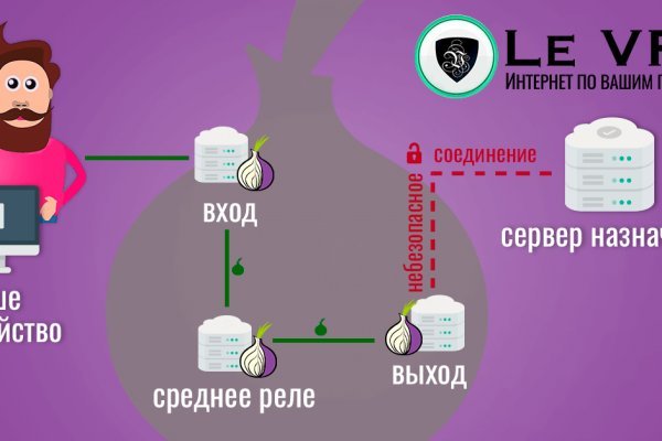 Kraken darknet market ссылка